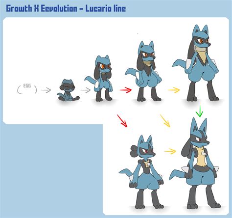 lucario evolution.